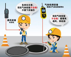 盐山有限空间操作说明